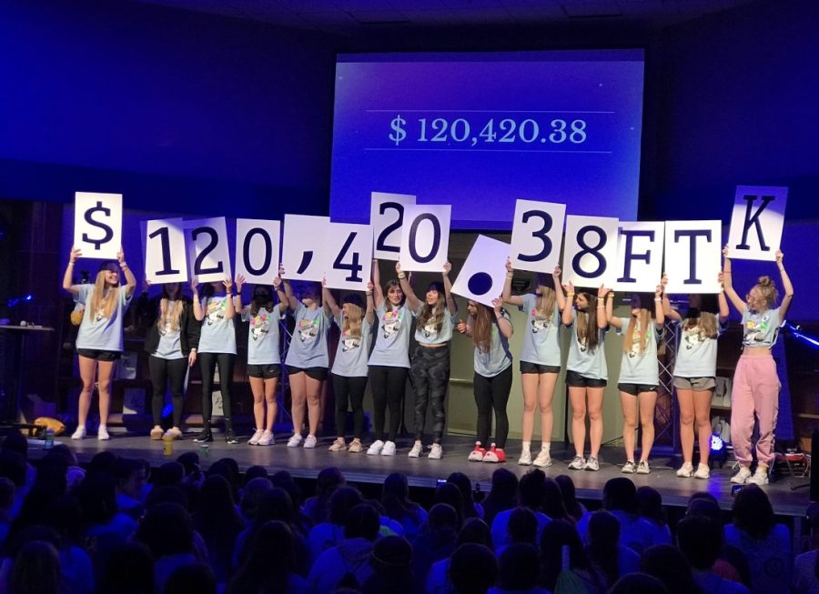 Exceeding their goals, the Mini-THON committee heads revealed the 2022 grand total. 
