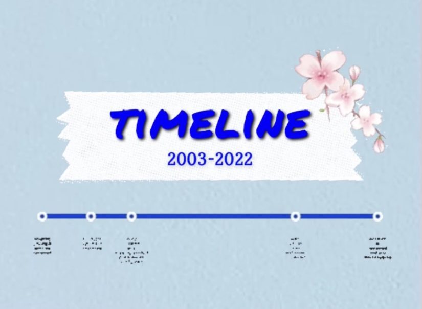 Class of 2022 Timeline of Events