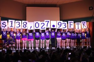 Mini-THON 2025 total