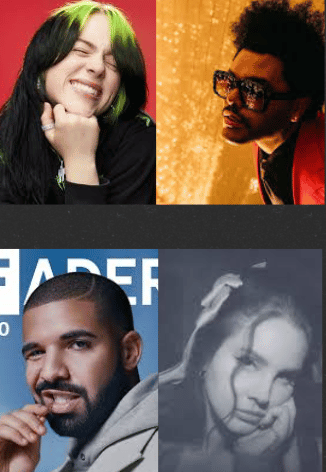What Music Artist Are You?